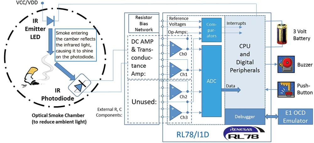 Smoke Detector Solution Featuring Rl78 I1d Renesas