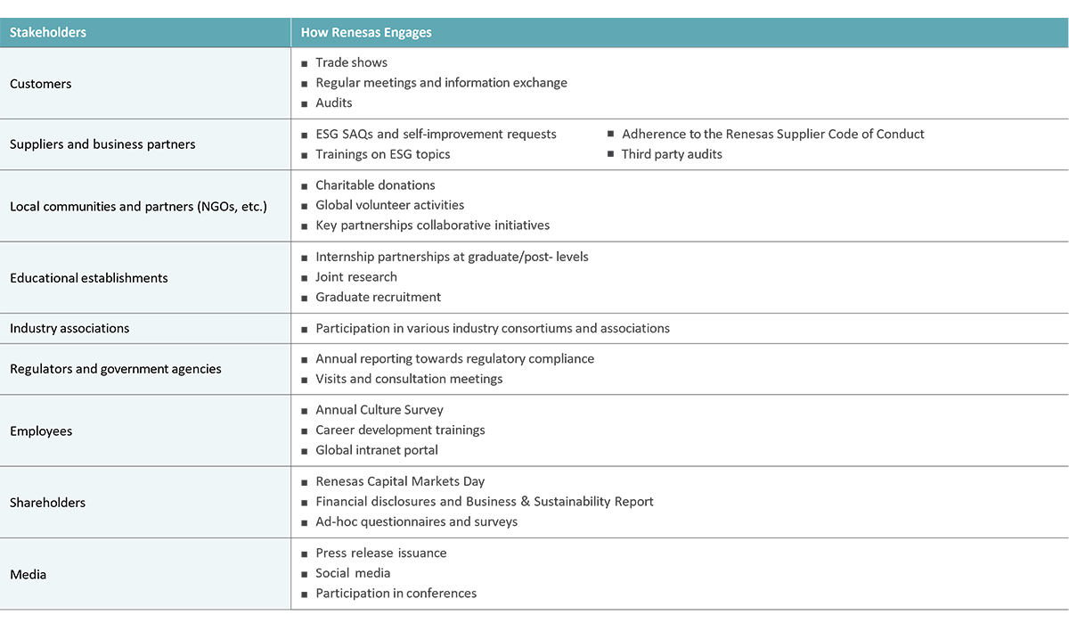 Stakeholder Management Stakeholder Management