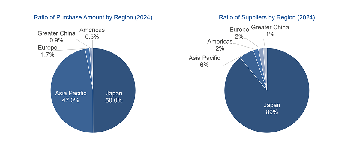 supply-chain-img-summary-data-en supply-chain-img-summary-data-en