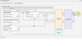 Motor control system config