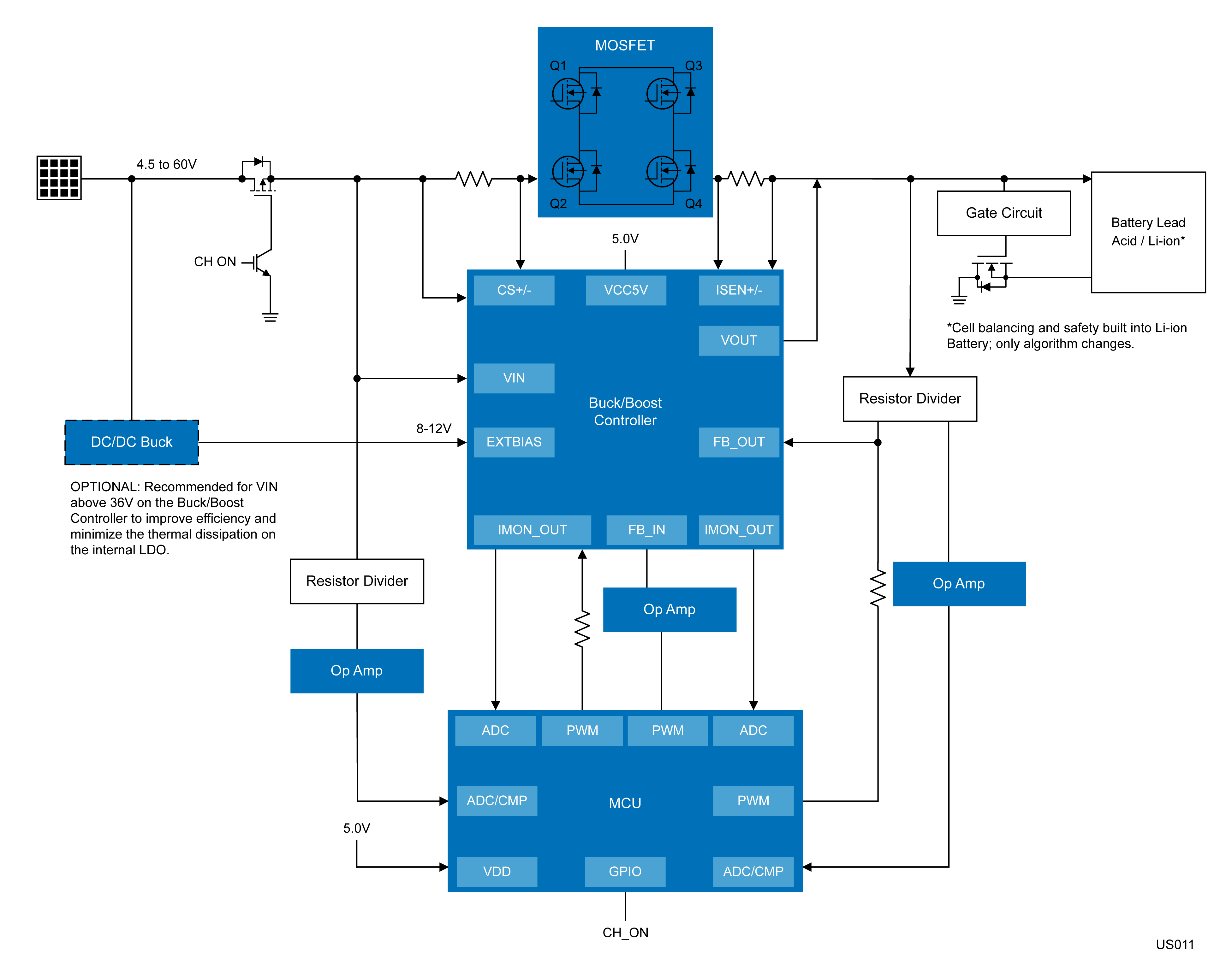 Smart Solar Battery Charger Interactive Block Diagram