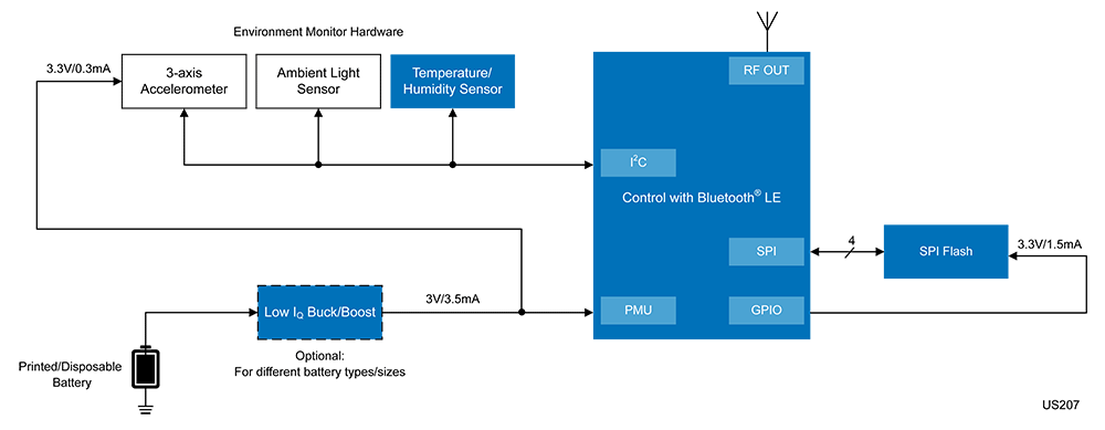 Smart Asset Tracking Label Block Diagram