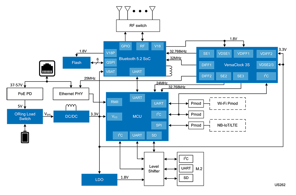 Universal Bluetooth Low Energy Angle of Arrival locator for asset tracking block-diagram