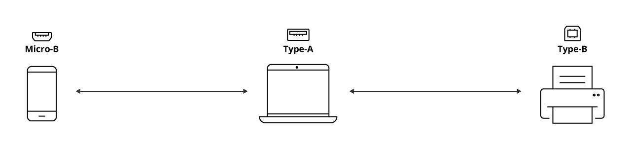 USB Connectors