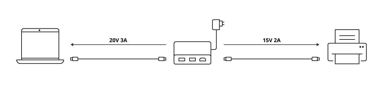 USB PD eliminates multiple AC adapters, simplifies wiring, and unclutters the desk