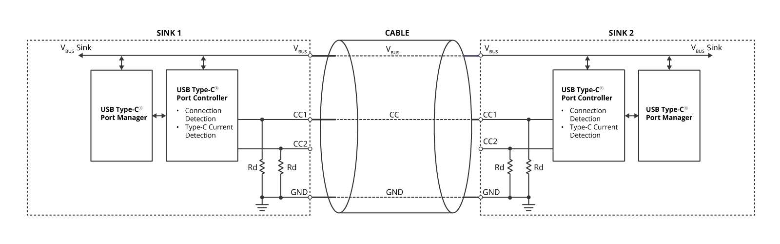 Connection between two sinks