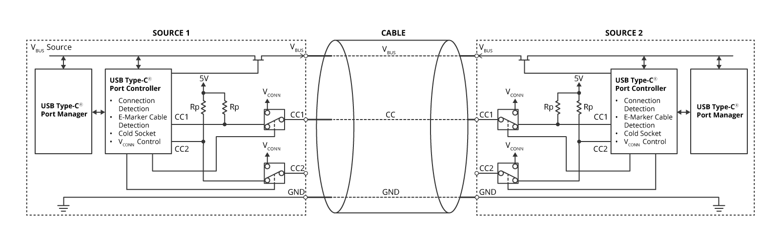 Connection between two sources