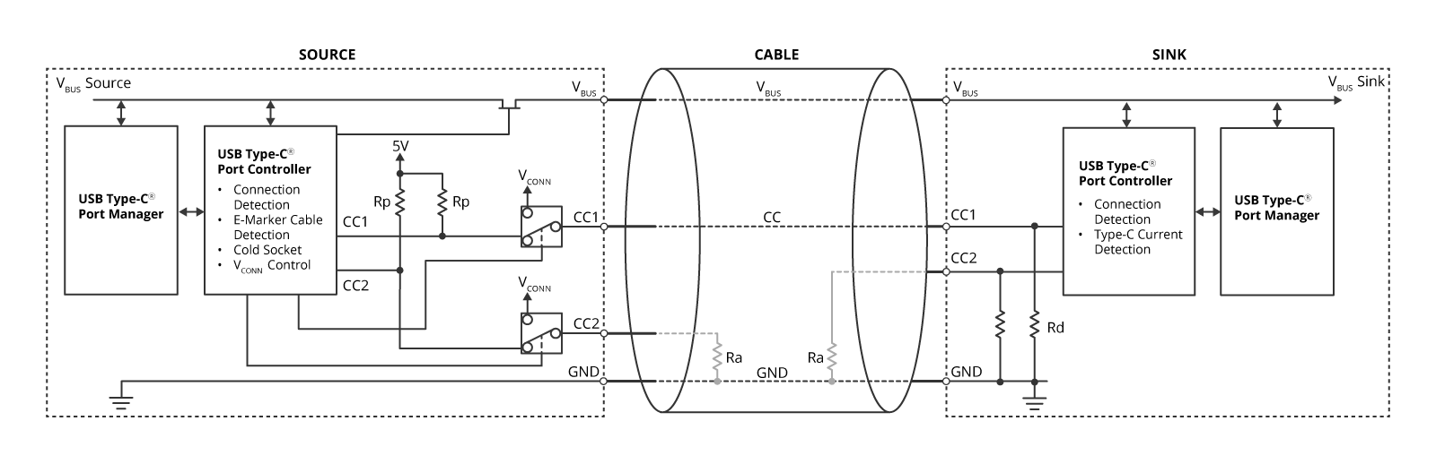 Attachment detection