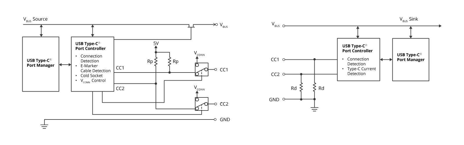 Equivalent circuit for Source and Sink based on USB Type-C®