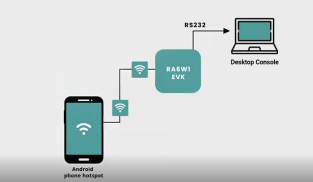 Wi-Fi Test Set-up Image