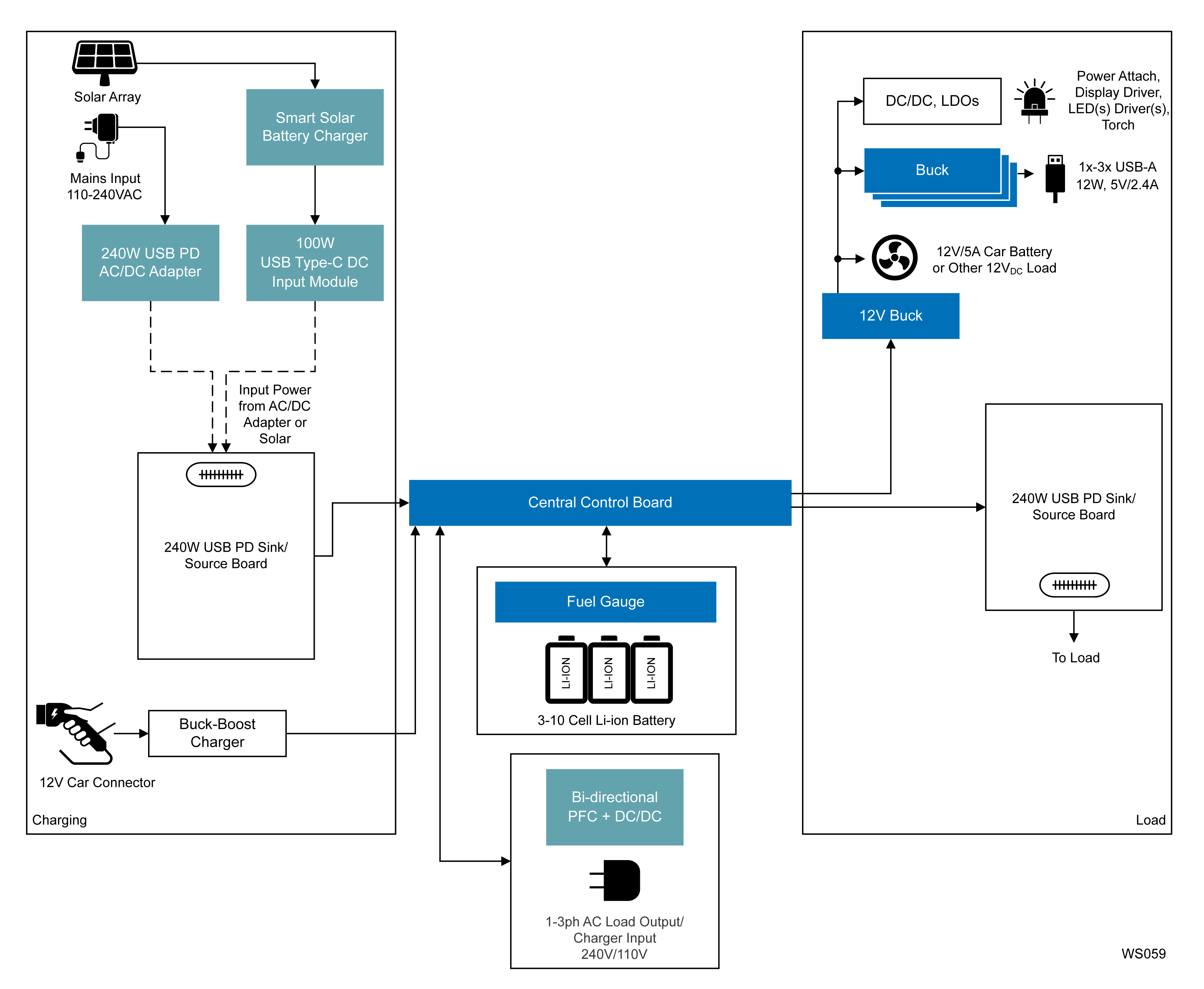 Portable Power System Interactive Block Diagram