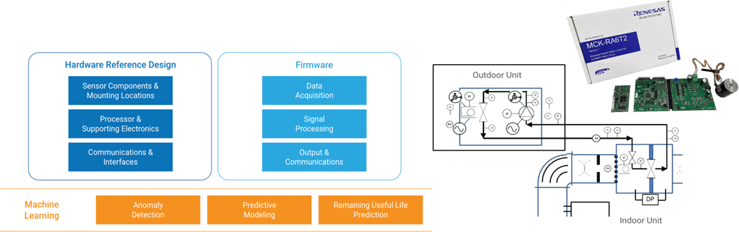 Reality AI RealityCheck HVAC | Renesas