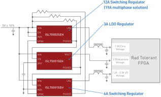 Rad Hard FPGA Power Solution Block Diagram