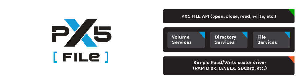 PX5 FILE Diagram