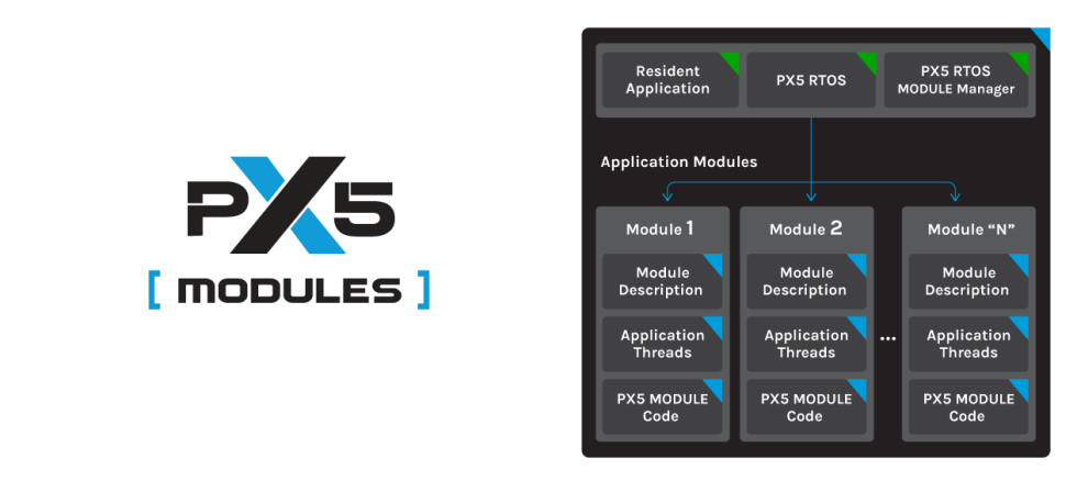 PX5 MODULES Diagram