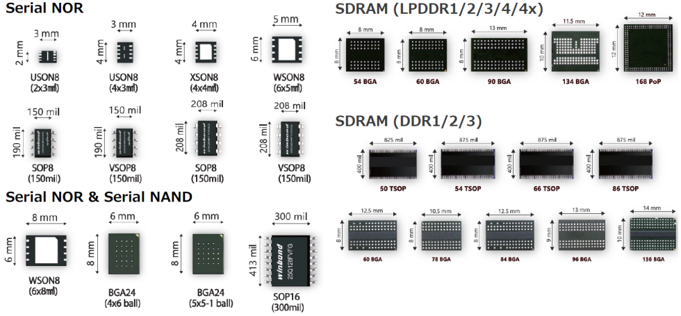 [Winbond] DRAM & Flash Solutions Diagrams/Graphics