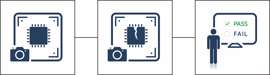 Accuracy as high as 99.5% can be achieved for product inspection in production line