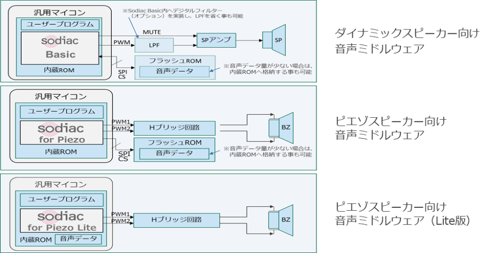 株式会社アレックス　Sodiac音声ミドルウェア