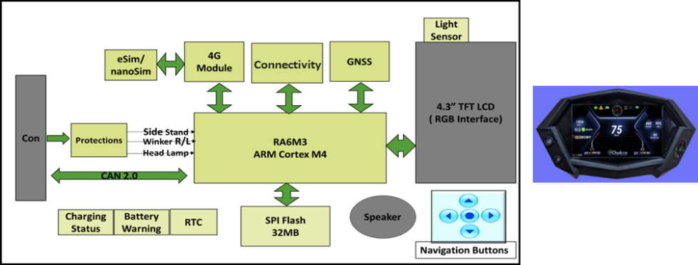 Chakra Display Cluster Block Diagram