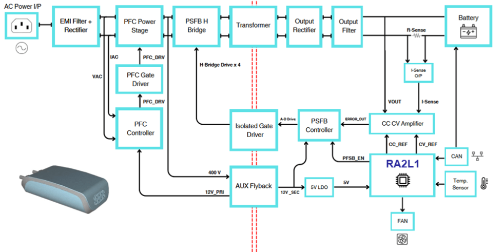 Chakra Fast Battery Chargers Block Diagram