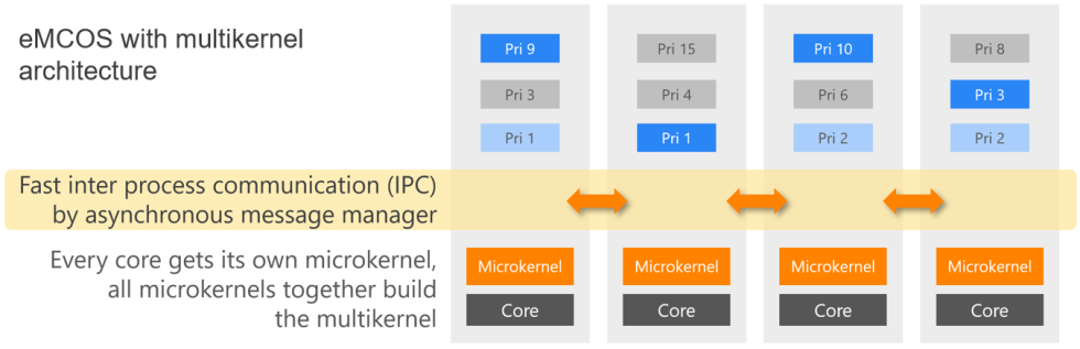 eSOL BlockDiagram