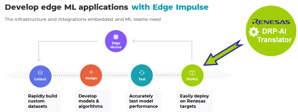 Model testing - Edge Impulse Documentation