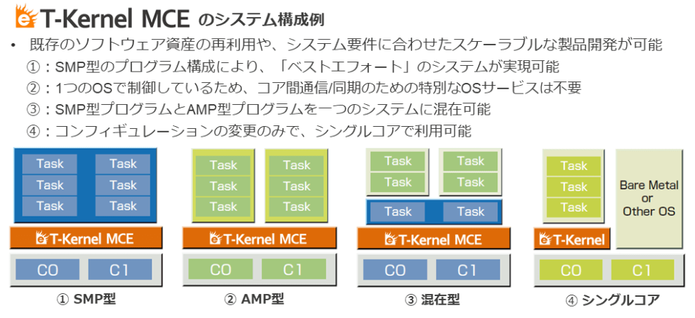 イーソル株式会社 T-Kernel Platform