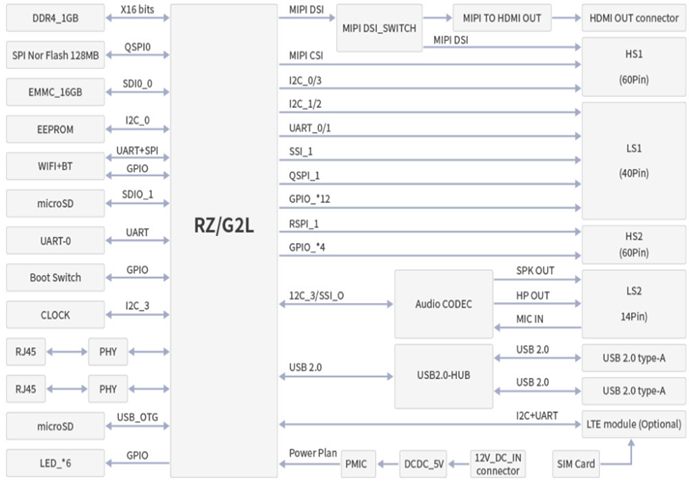 GTC-RS-G2L100 Diagram