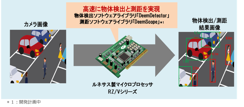 日立ソリューションズ・テクノロジー　物体検出「DeemDetector」