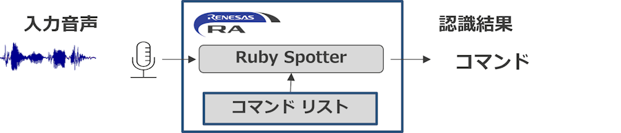 日立ソリューションズ・テクノロジー Ruby Spotter