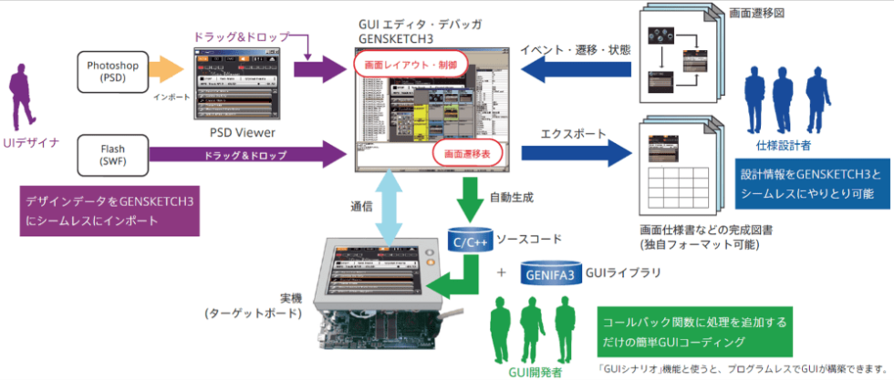 GENWARE3