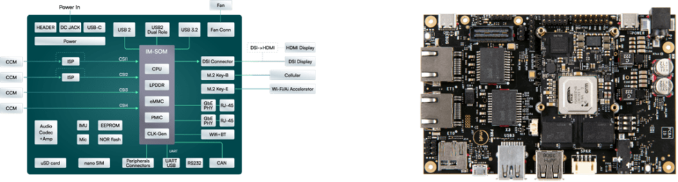 IMDT V2H SBC