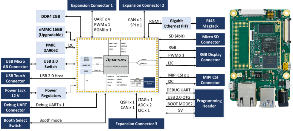 iWave OSM-based Single Board Computer