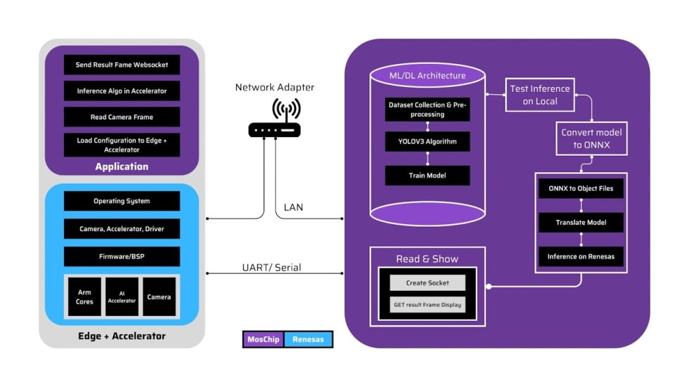 MOSCHIP Patient Monitoring System