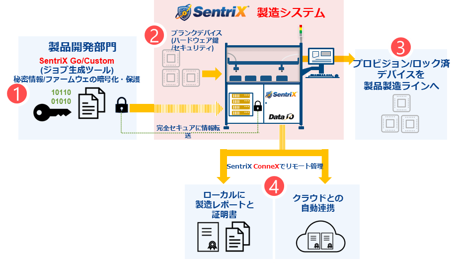 株式会社 ノアリーディングSentriX