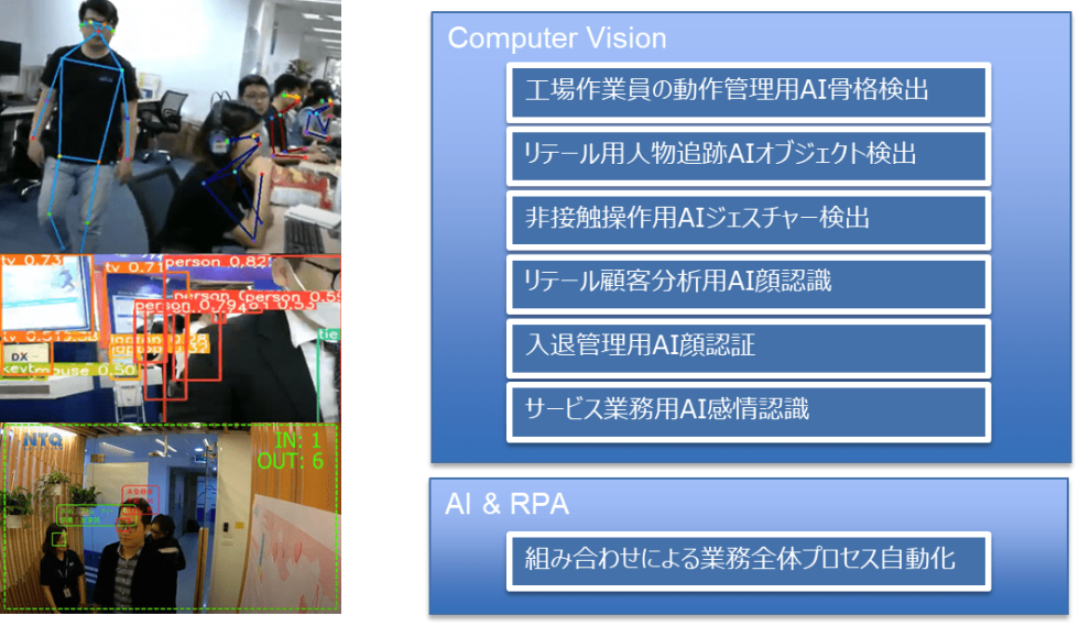 株式会社NTQジャパン ベトナム・オフショア開発サービス