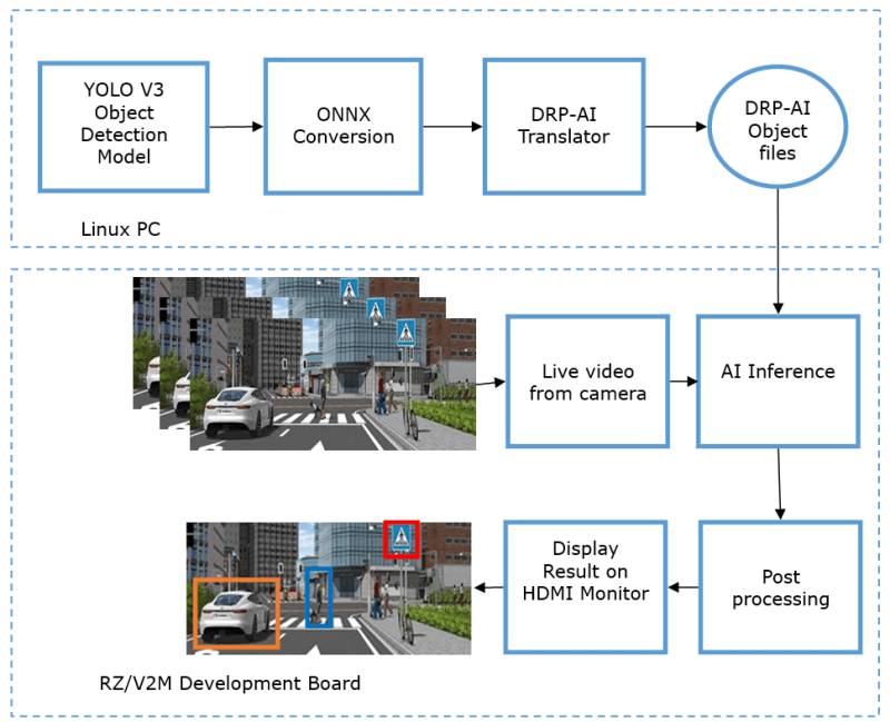 QuEST Smart Helmet AI Reference Solution