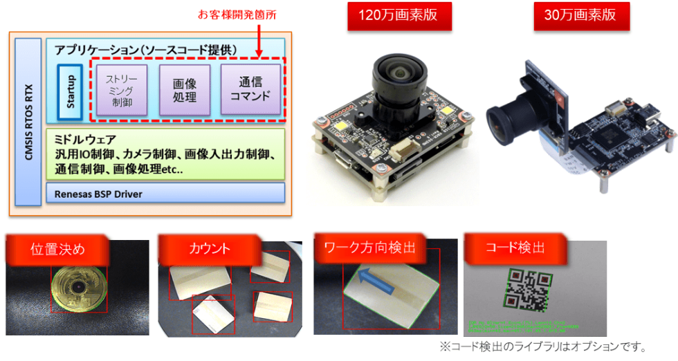 株式会社シキノハイテック インテリジェントカメラ