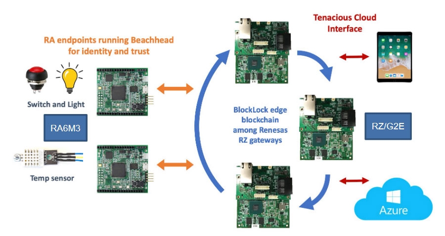 SmartAxiom Diagram