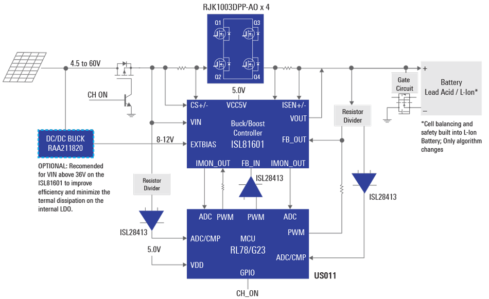 Netzgekoppelter Mikro-Wechselrichter MPPT Smart Mikro PV System  500W/600W/700W
