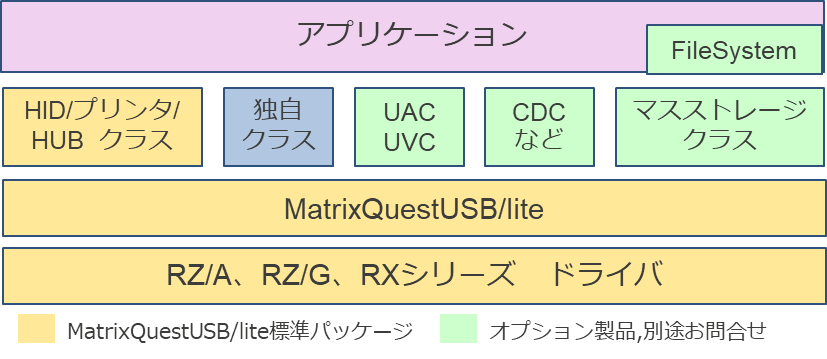 MatrixQuestUSB/lite