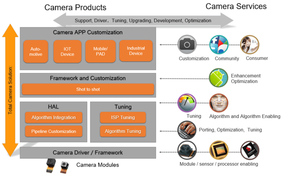 ThunderSoft / MM Solutions Camera ISP Tuning