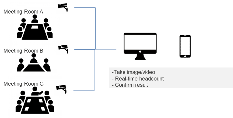 tiwaki Headcount Solution