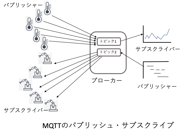 wolfSSL wolfMQTT クライアント