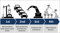 Intelligent Sensors for Intelligent Systems