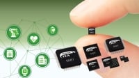 New Entry-Level RA Family RA2E1 MCU Group for Low-Cost, Low Power and Space-Constrained Applications Blog