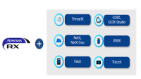 Easy Azure IoT Connection! RX65N 32-bit MCU Supports Azure RTOS Blog