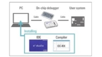 RX MCU Software Development Blog