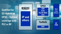 Certified for G3-Hybrid on CPX3 - Optimal Coverage with PLC or RF