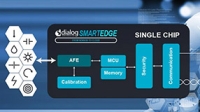 Things to Consider When Developing an ASIC Blog